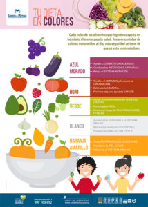 03 Cartel Tu dieta en colores