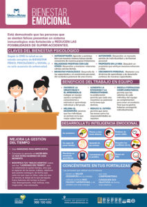 Bienestar Emocional 2