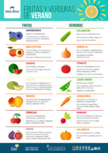 Cartel Frutas y verduras