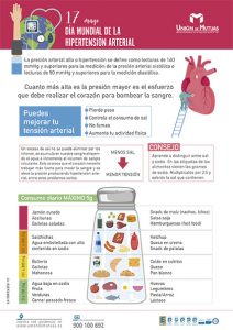 Dia Mundial Hipertension Arterial