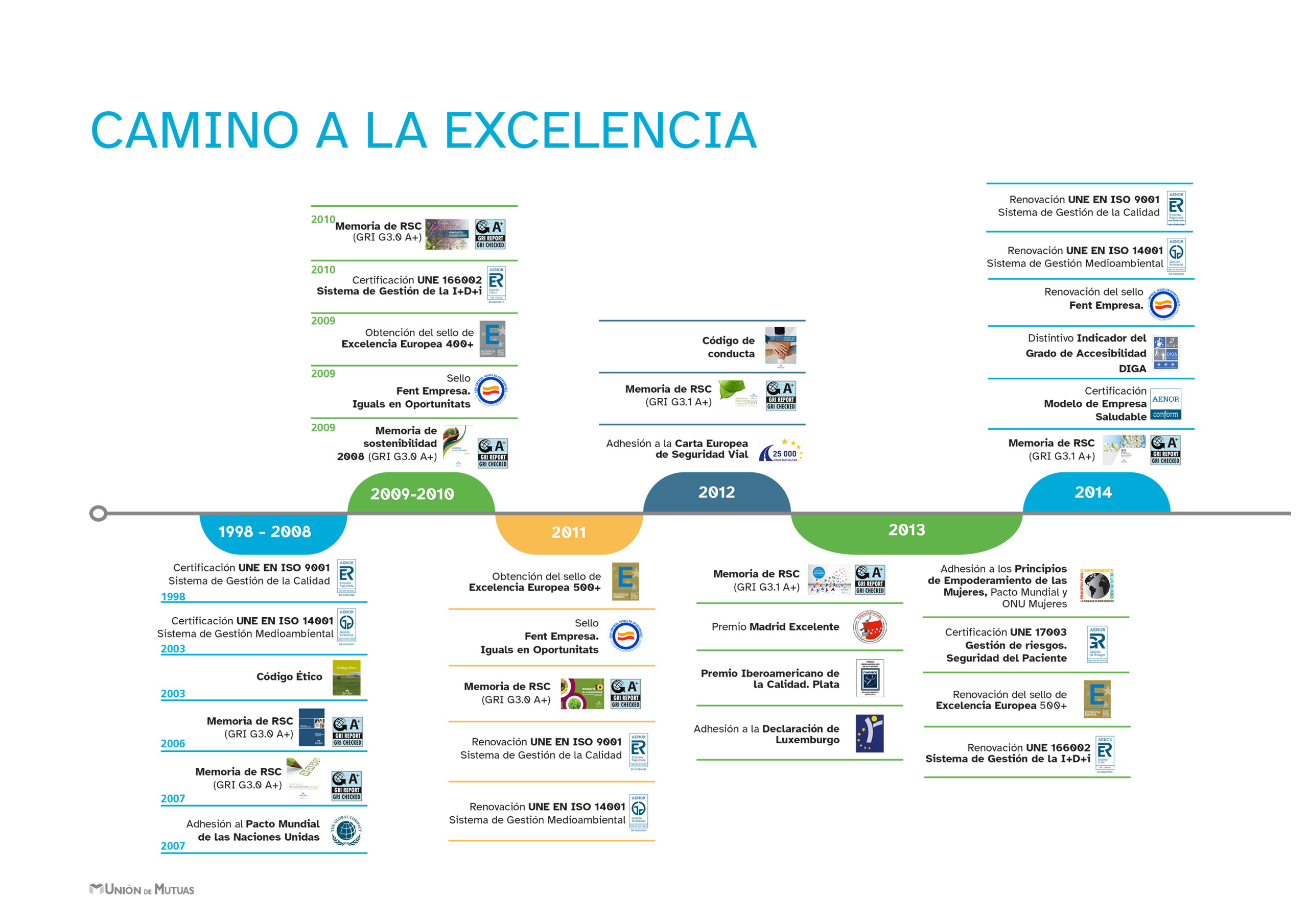 1 Camino excelencia