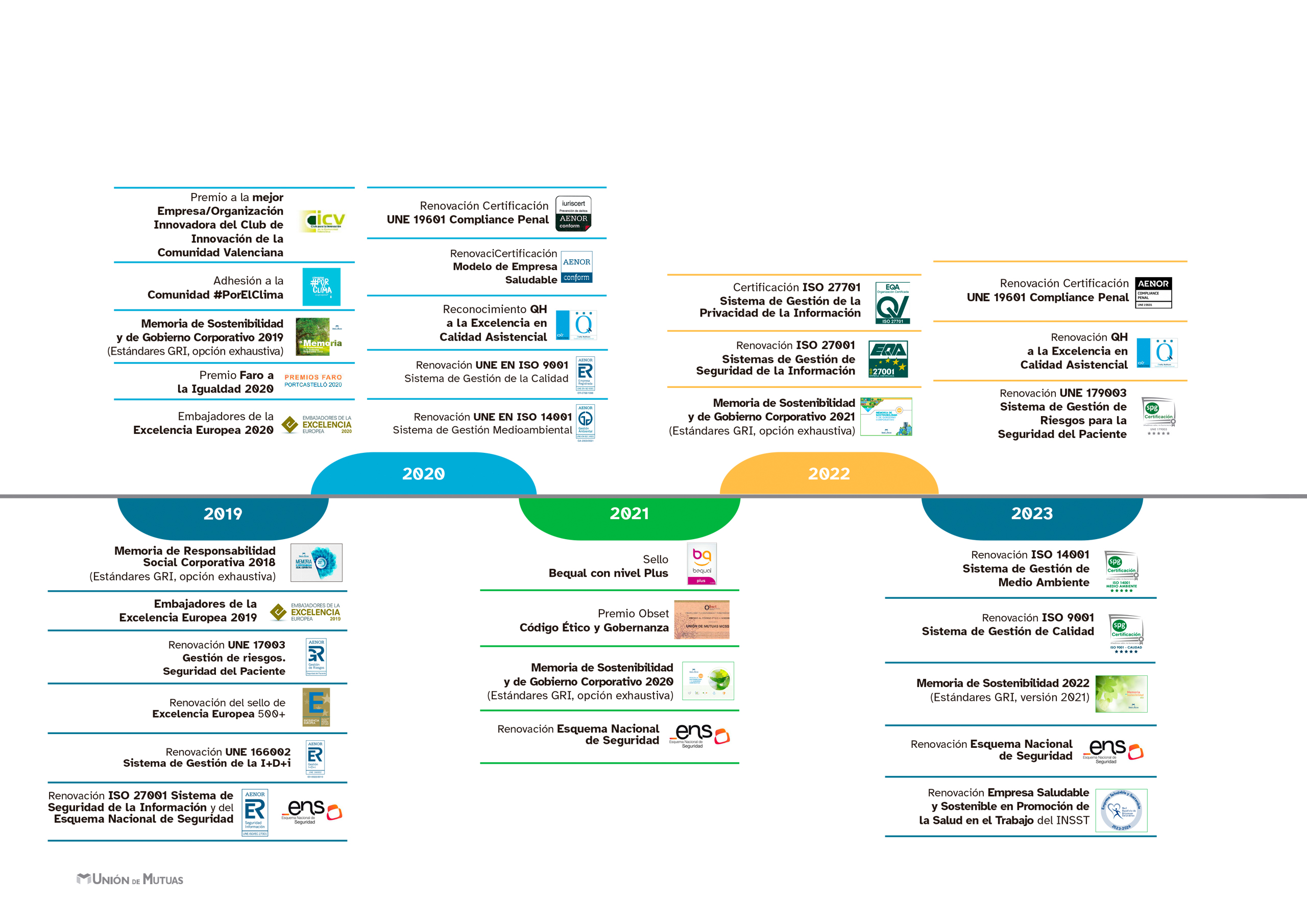 3 Camino excelencia