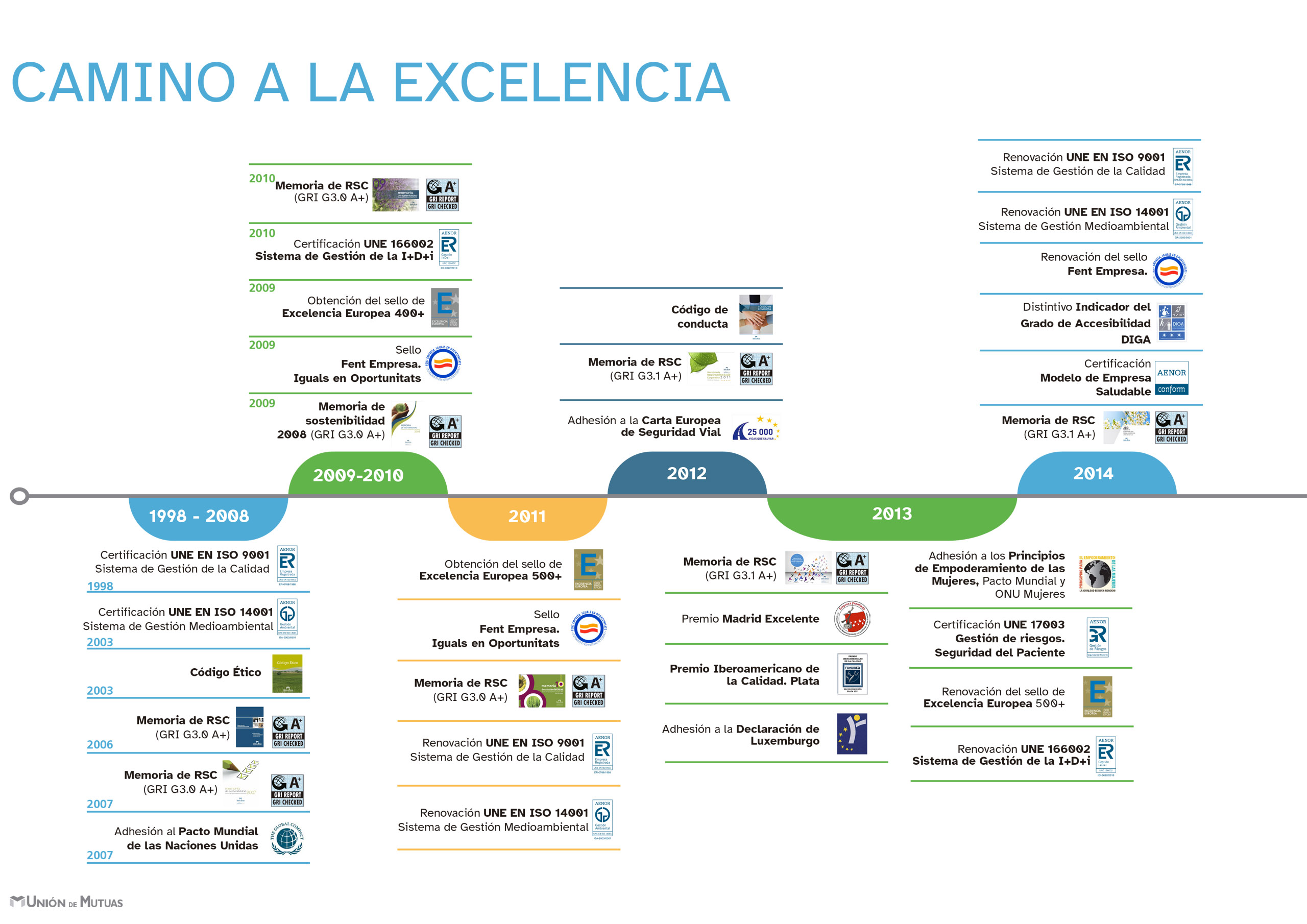 1-Camino-excelencia