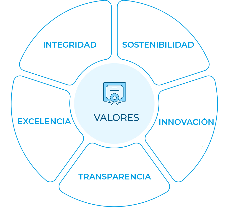 Valores Mision y vision 26 28